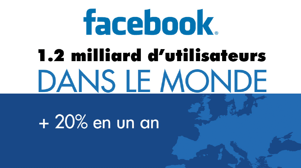 Facebook En Quelques Chiffres UTILE Et TENDANCE LHomme Tendance